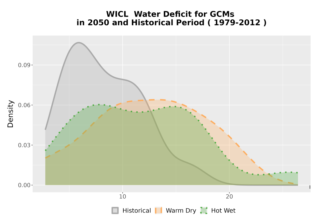 Scaled image WatBal_CWD_AnnAccum_Density.png 