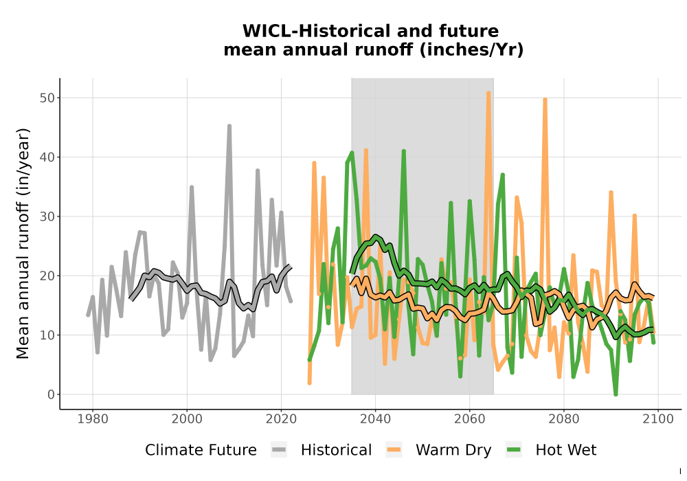 Scaled image WatBal_Runoff_Annual_TS.png 