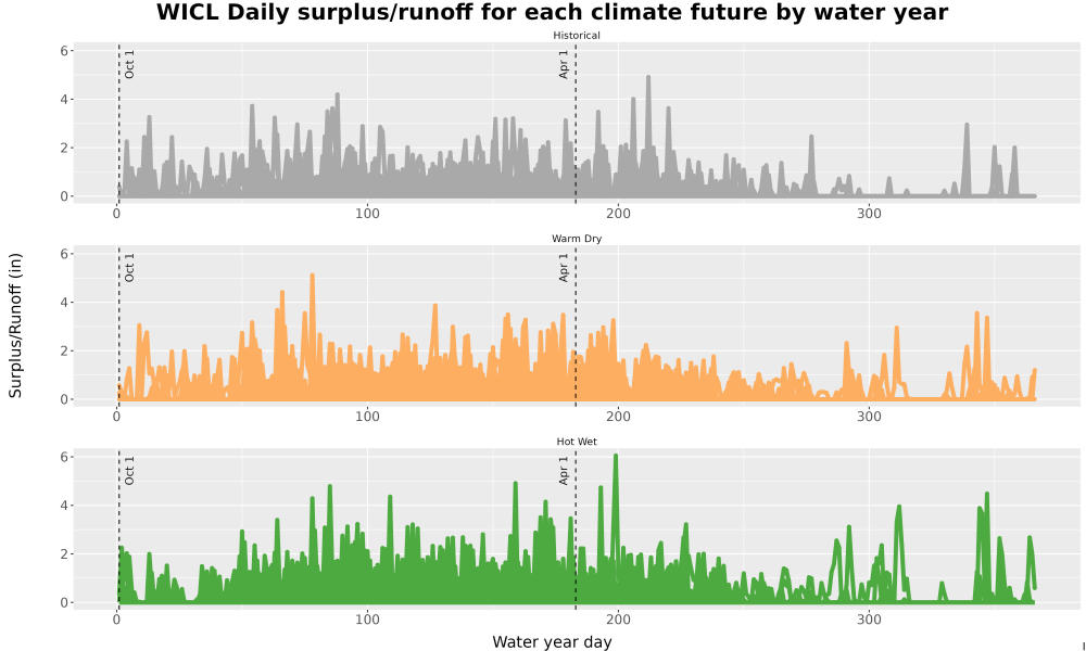 Scaled image WatBal_Runoff_DailyDOY_Line.jpg 