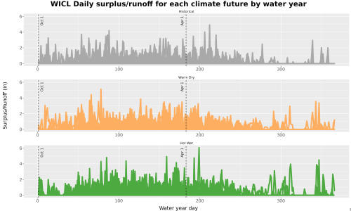 Thumbnail WatBal_Runoff_DailyDOY_Line.jpg 