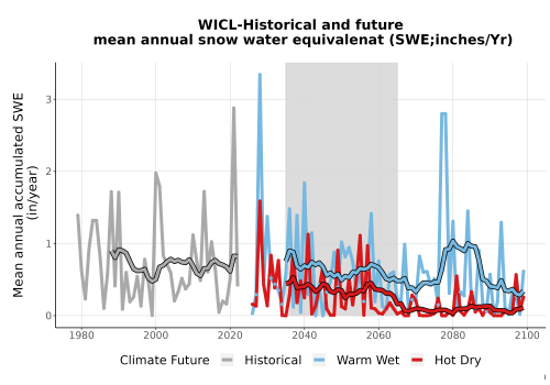 Thumbnail Snow_SWE_AnnAccum_TS2100.png 