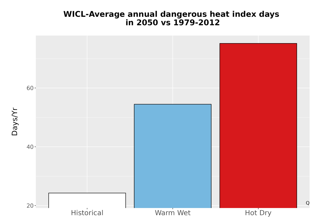 Scaled image Temp_Extreme_AnnDangerous_Bar.png 
