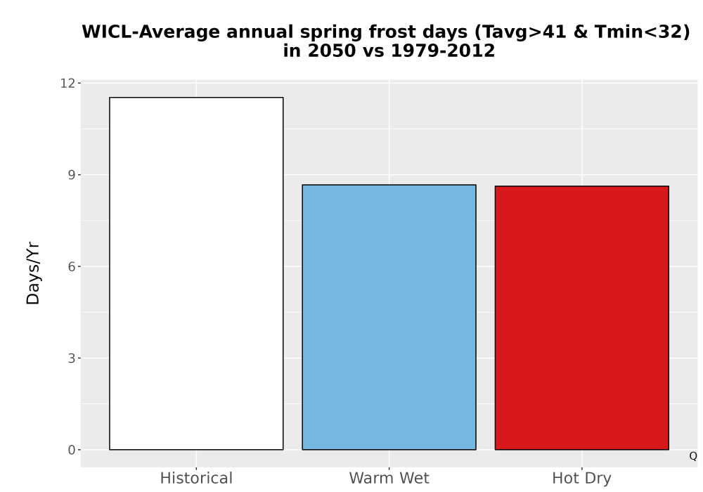 Scaled image Temp_Frost_Ann_Bar.png 