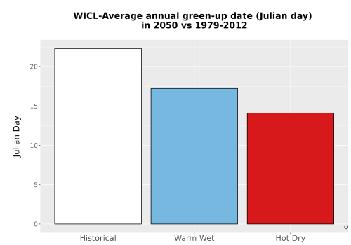 Thumbnail Temp_Grow_GreenupDOY_Bar.png 
