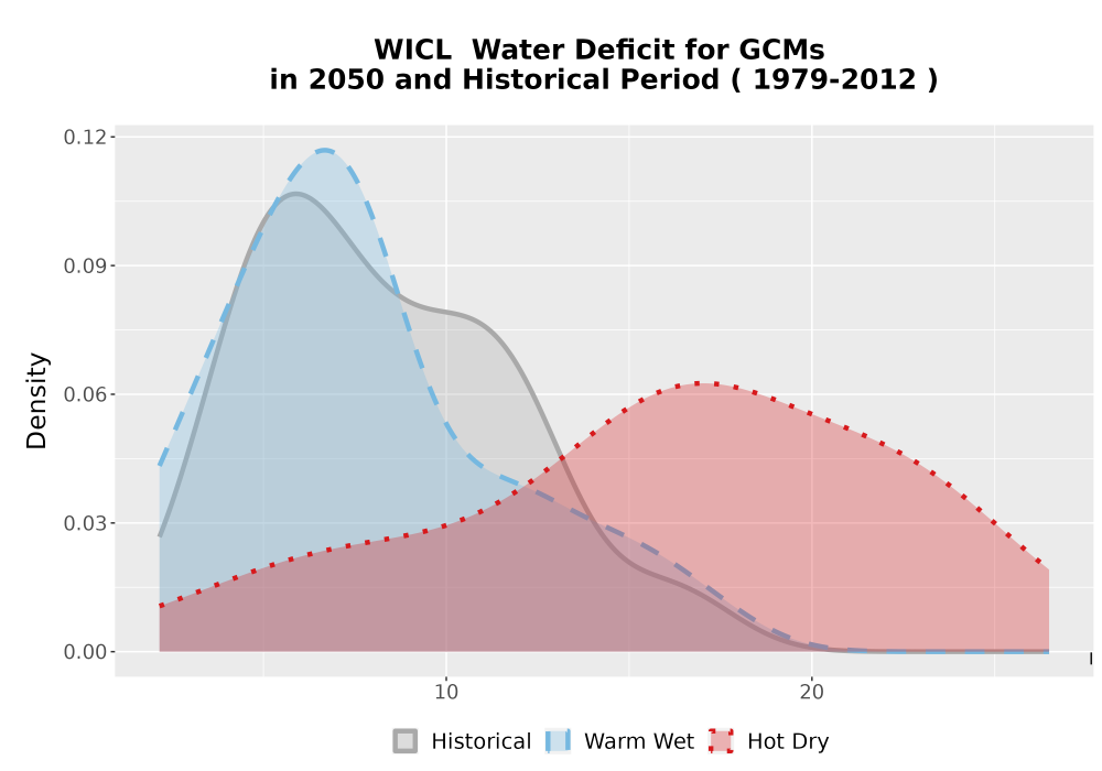 Scaled image WatBal_CWD_AnnAccum_Density.png 