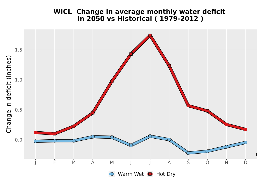 Scaled image WatBal_CWD_MonDelta_Line.png 