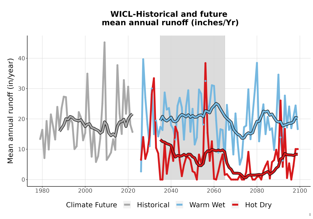 Scaled image WatBal_Runoff_Annual_TS.png 