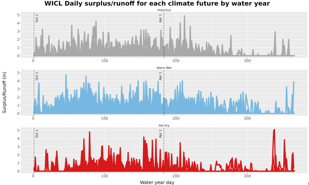Scaled image WatBal_Runoff_DailyDOY_Line.jpg 