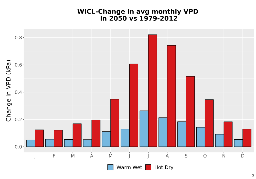 Scaled image WatBal_VPD_MonDelta_Bar.png 