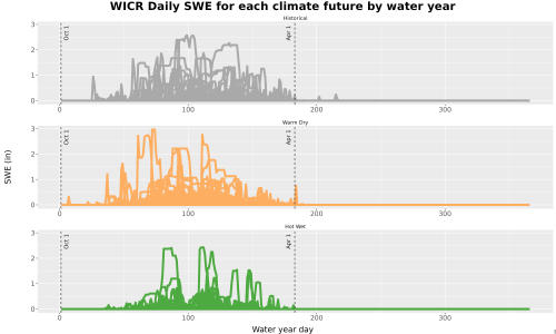 Thumbnail Snow_SWE_DailyAccum_Line.jpg 