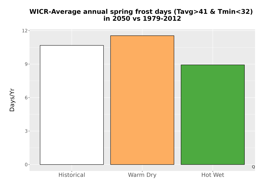 Scaled image Temp_Frost_Ann_Bar.png 
