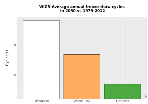 Thumbnail Temp_FreezeThaw_Ann_Bar.png 