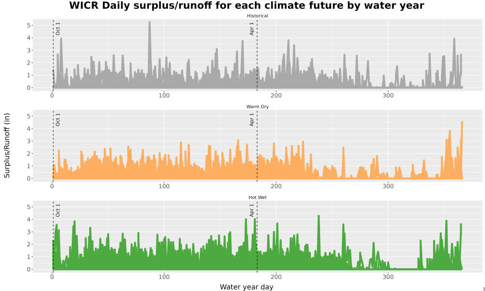 Scaled image WatBal_Runoff_DailyDOY_Line.jpg 