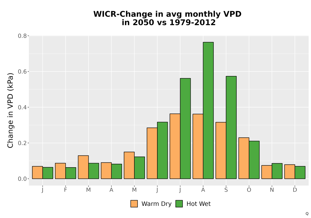 Scaled image WatBal_VPD_MonDelta_Bar.png 