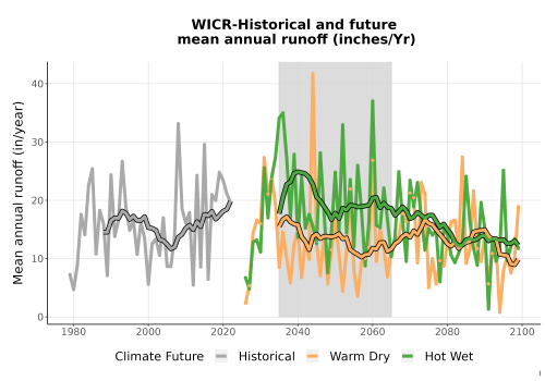 Thumbnail WatBal_Runoff_Annual_TS.png 