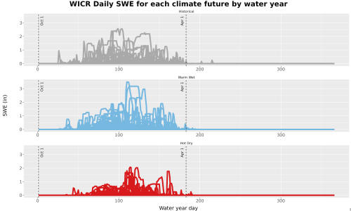 Thumbnail Snow_SWE_DailyAccum_Line.jpg 