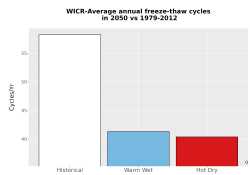 Thumbnail Temp_FreezeThaw_Ann_Bar.png 