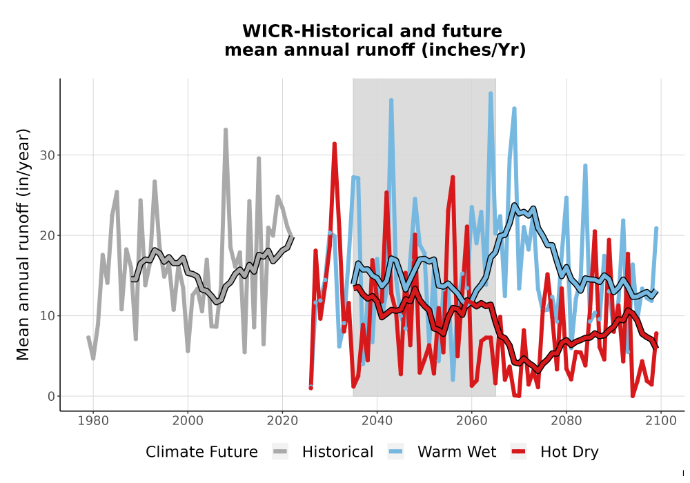 Scaled image WatBal_Runoff_Annual_TS.png 