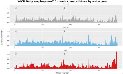 Thumbnail WatBal_Runoff_DailyDOY_Line.jpg 