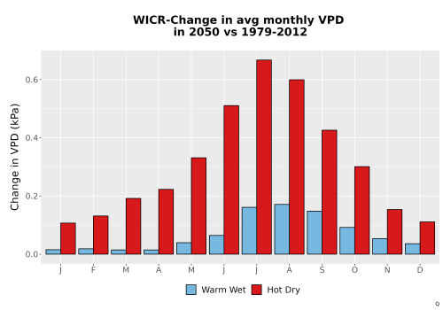 Thumbnail WatBal_VPD_MonDelta_Bar.png 