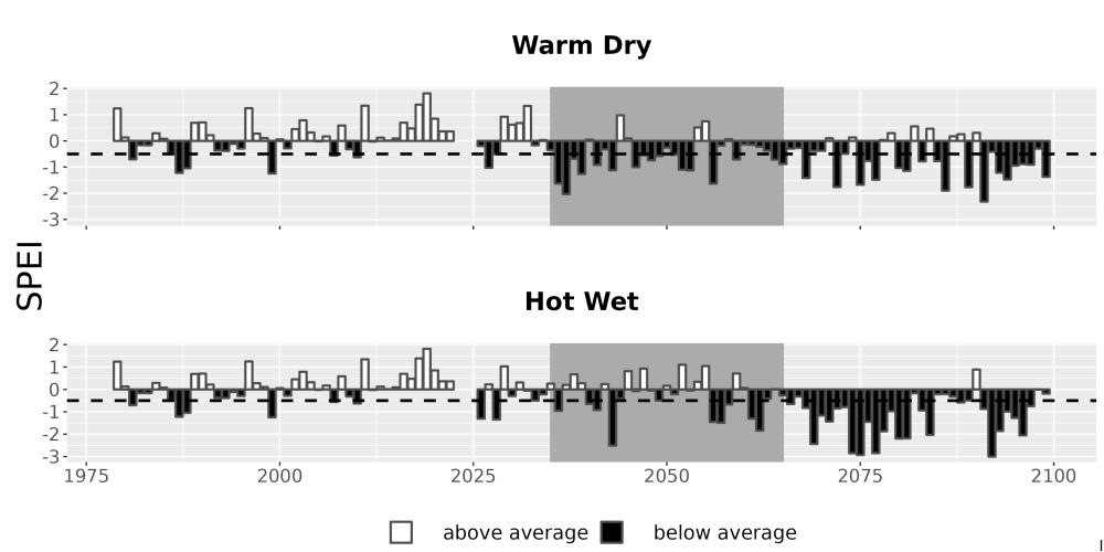 Scaled image Drought_SPEI_AnnHistProj_CF12.png 