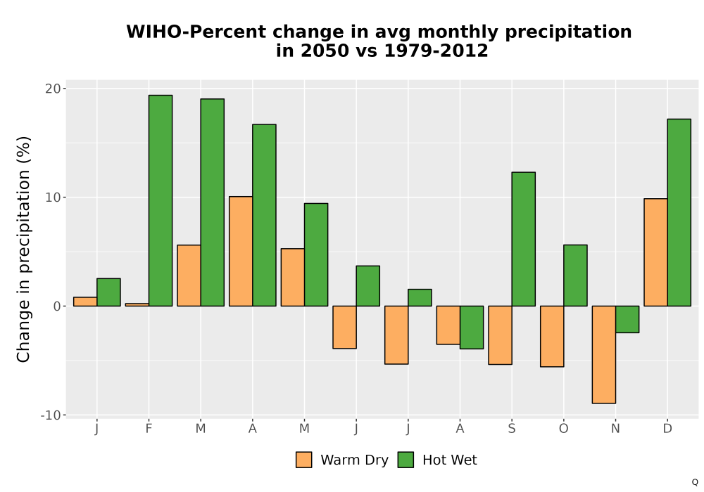 Scaled image Precip_DeltaPct_Mon_Bar.png 