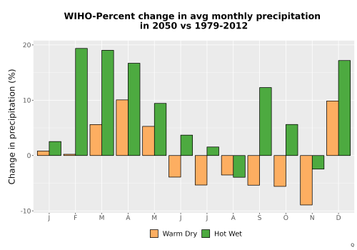 Thumbnail Precip_DeltaPct_Mon_Bar.png 