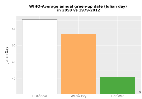 Thumbnail Temp_Grow_GreenupDOY_Bar.png 