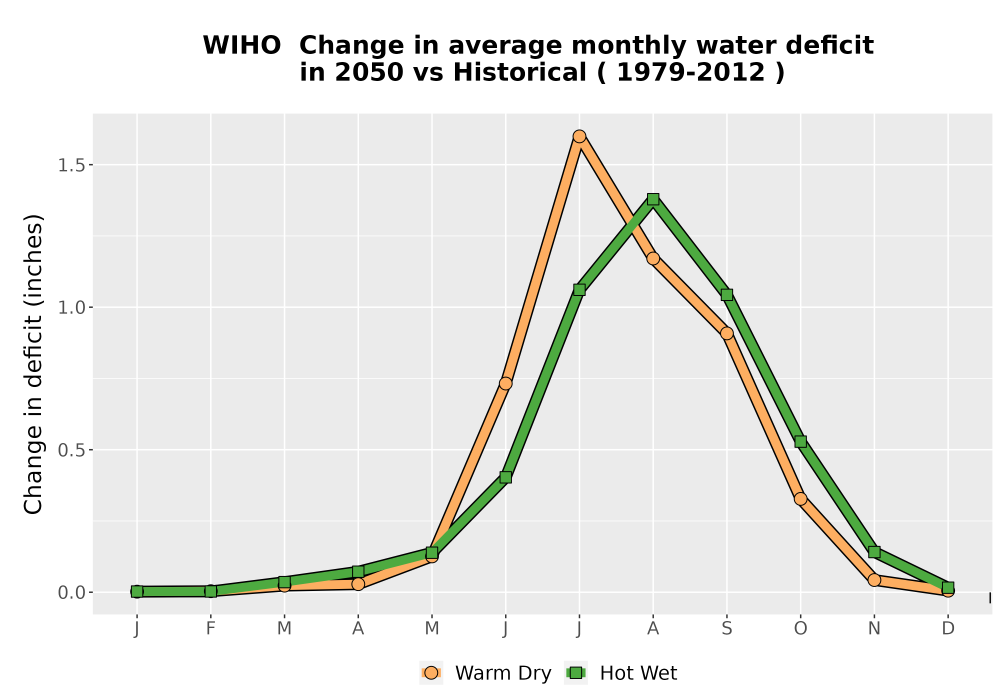 Scaled image WatBal_CWD_MonDelta_Line.png 