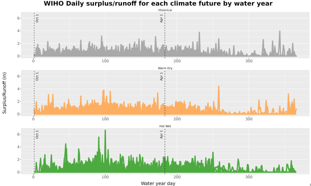 Scaled image WatBal_Runoff_DailyDOY_Line.jpg 