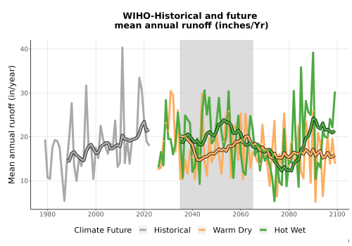 Thumbnail WatBal_Runoff_Annual_TS.png 