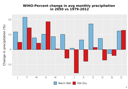 Thumbnail Precip_DeltaPct_Mon_Bar.png 