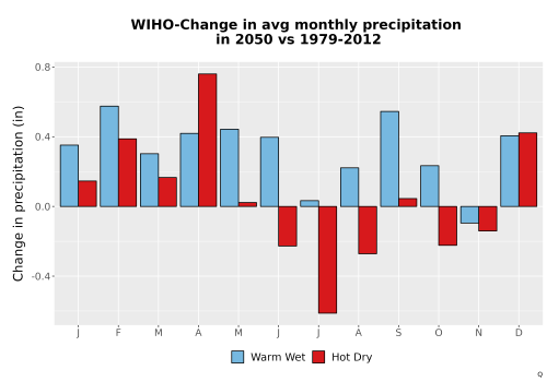 Thumbnail Precip_Delta_Mon_Bar.png 