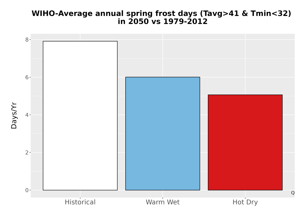 Scaled image Temp_Frost_Ann_Bar.png 