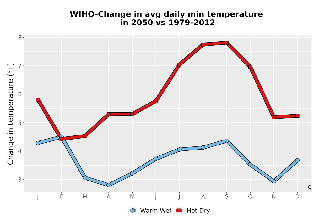 Scaled image Temp_TmaxTmin_MonDelta_PanelLine.png 