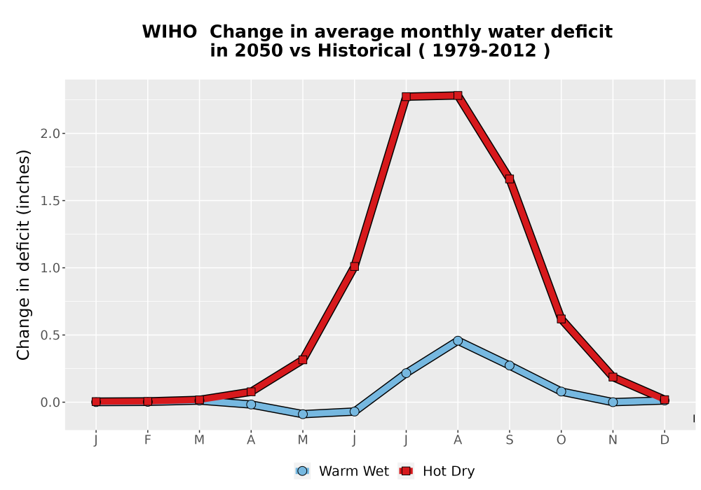 Scaled image WatBal_CWD_MonDelta_Line.png 