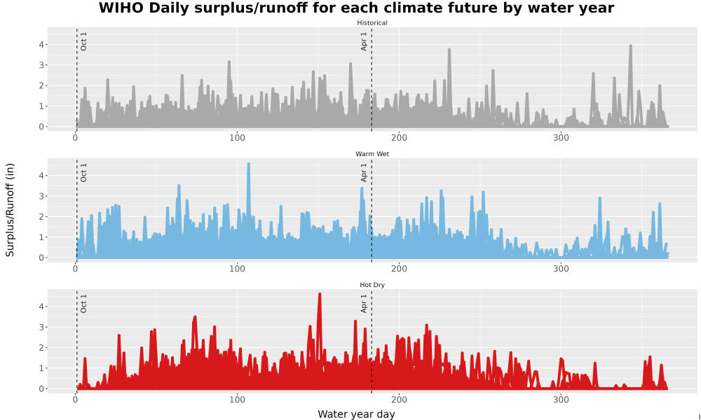 Scaled image WatBal_Runoff_DailyDOY_Line.jpg 
