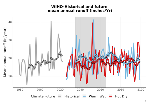 Thumbnail WatBal_Runoff_Annual_TS.png 