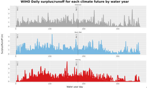 Thumbnail WatBal_Runoff_DailyDOY_Line.jpg 