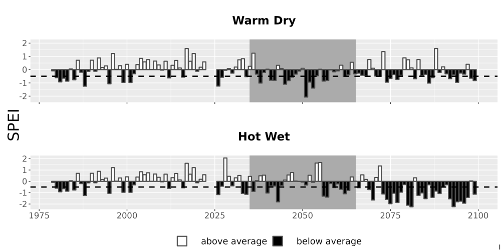 Scaled image Drought_SPEI_AnnHistProj_CF12.png 