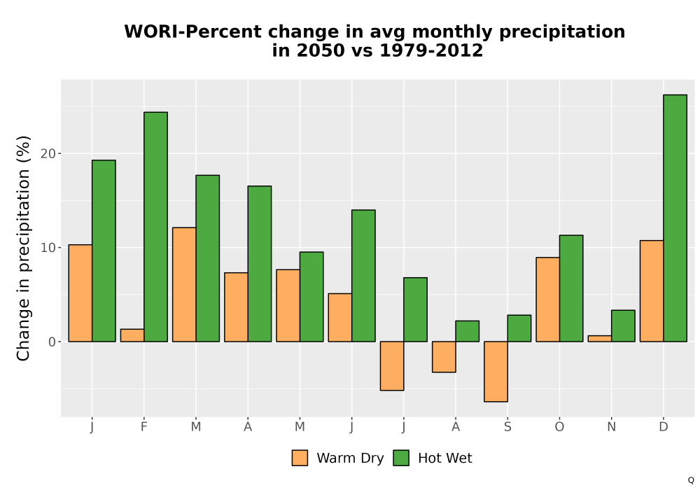 Scaled image Precip_DeltaPct_Mon_Bar.png 