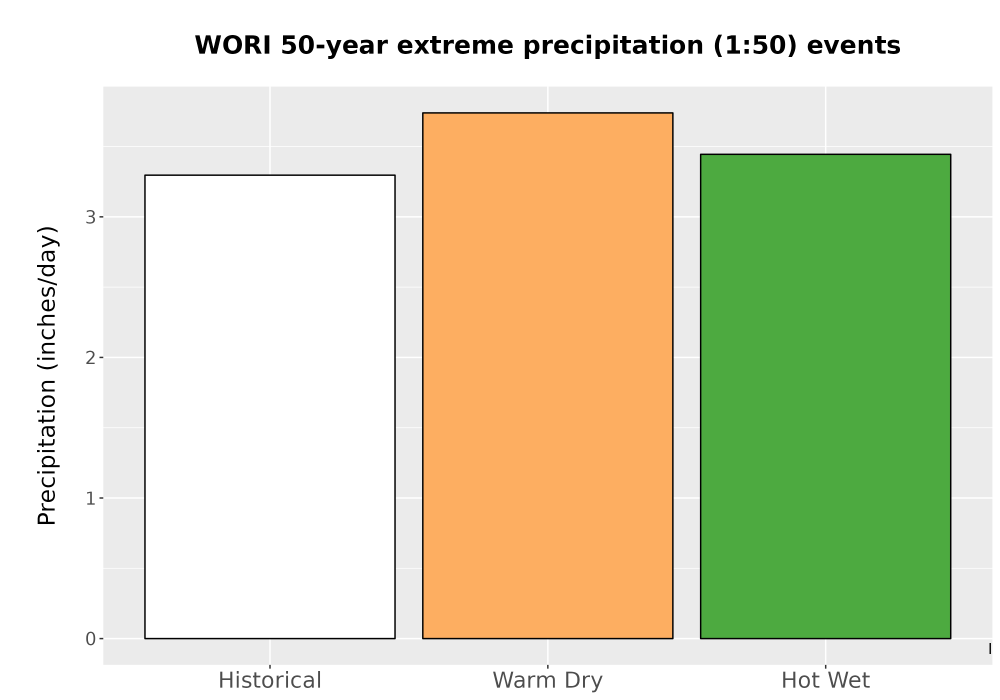 Scaled image Precip_Extreme_50yr_Bar.png 