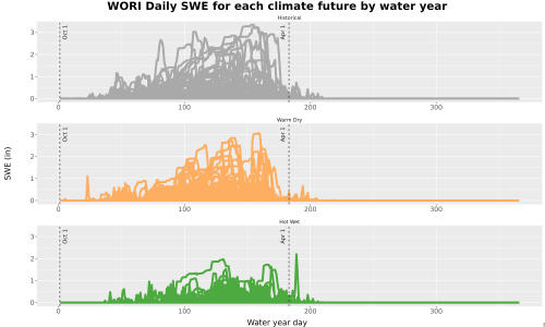 Thumbnail Snow_SWE_DailyAccum_Line.jpg 