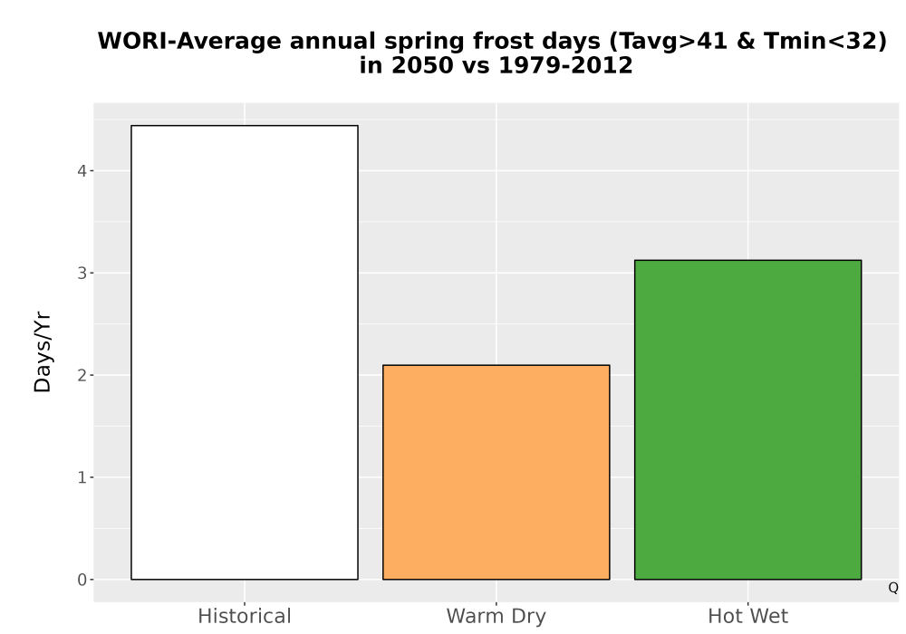 Scaled image Temp_Frost_Ann_Bar.png 