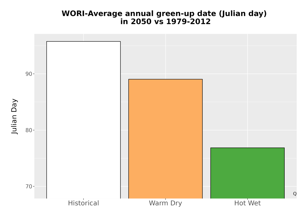 Scaled image Temp_Grow_GreenupDOY_Bar.png 