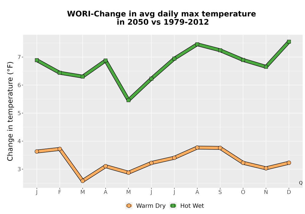 Scaled image Temp_Tmax_MonDelta_Line.png 