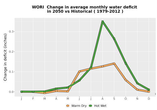 Thumbnail WatBal_CWD_MonDelta_Line.png 