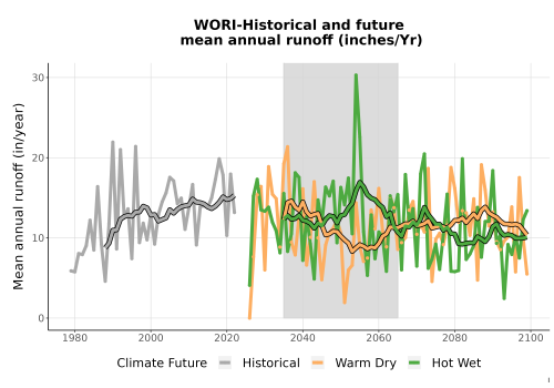 Thumbnail WatBal_Runoff_Annual_TS.png 