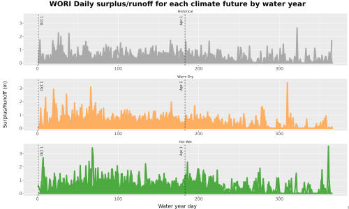 Thumbnail WatBal_Runoff_DailyDOY_Line.jpg 