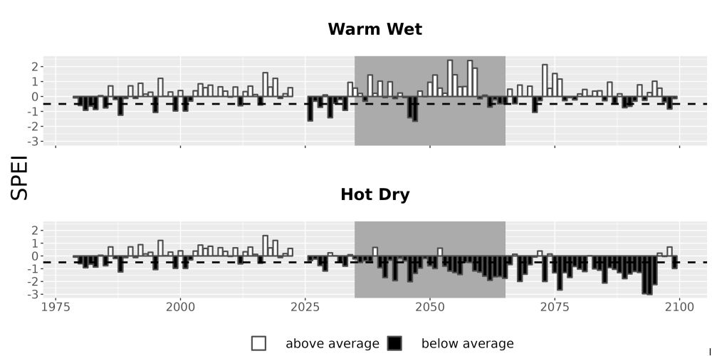 Scaled image Drought_SPEI_AnnHistProj_CF12.png 